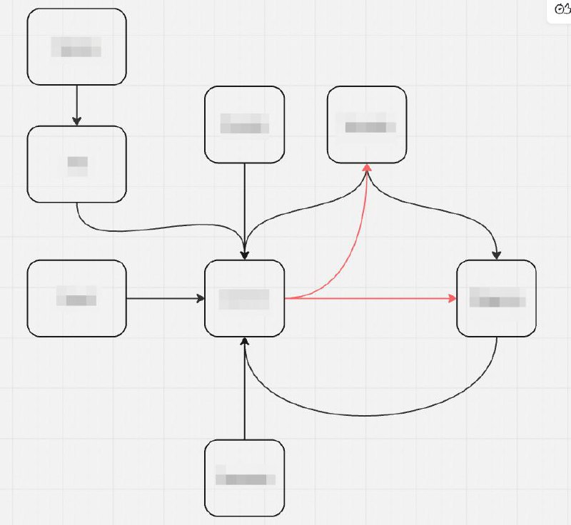 Еще одна схема-загадка - движение трафика между площадками
Такое довольно сложно с нуля придумывать
Можно потратить целый день, чтобы правильно расположить 8 квадратиков
Но зато потом облегчение когда... | Сетка — социальная сеть от hh.ru
