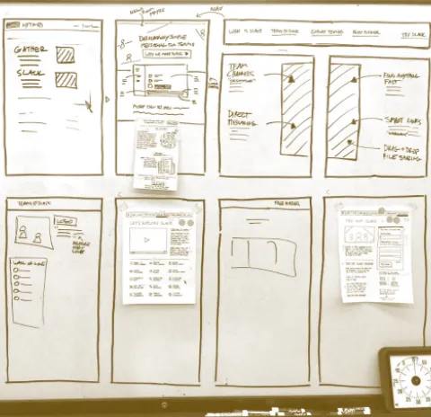 Рандомные картинки из книги «Sprint: How to Solve Big Problems and Test New Ideas in Just Five Days», что мне понравились
1. карта для онлайн магазина кофе: Blue Bottle Coffee’s online sales map
2 | Сетка — социальная сеть от hh.ru