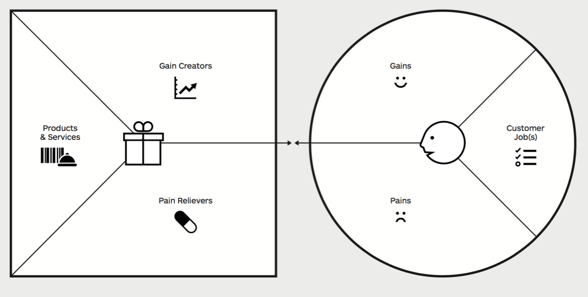 Хватит делать продукты, которые никому не нужны | Сетка — социальная сеть от hh.ru
