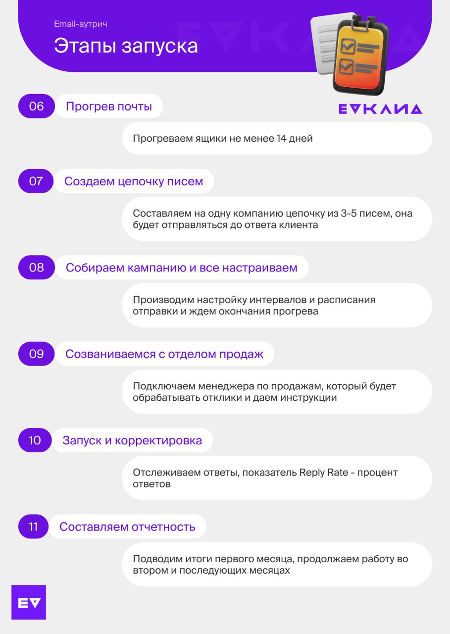 Чек-лист этапов запуска email-аутрич в инфографике | Сетка — социальная сеть от hh.ru