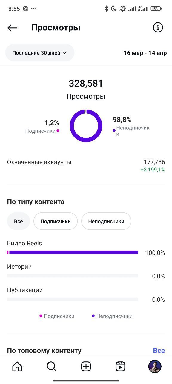 👀 Ребят, всем привет! Хочу сделать важное объявление: 22, 23, 24 апреля мы с моим партнером Станиславом проведем интенсив "Reels-мейкер с ИИ", в котором расскажем, как делать видеоконтент с помощью ИИ... | Сетка — социальная сеть от hh.ru