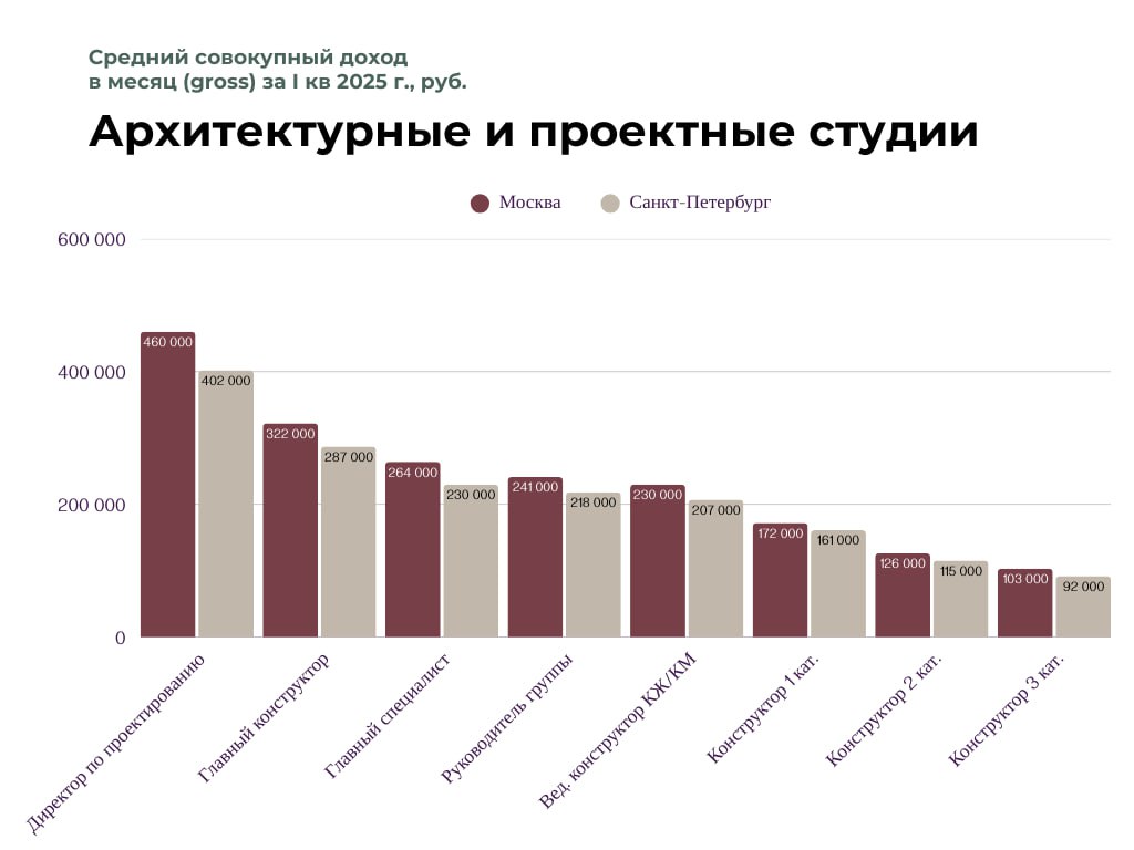 Мониторинг заработных плат – верный способ сохранить ценные кадры | Сетка — социальная сеть от hh.ru
