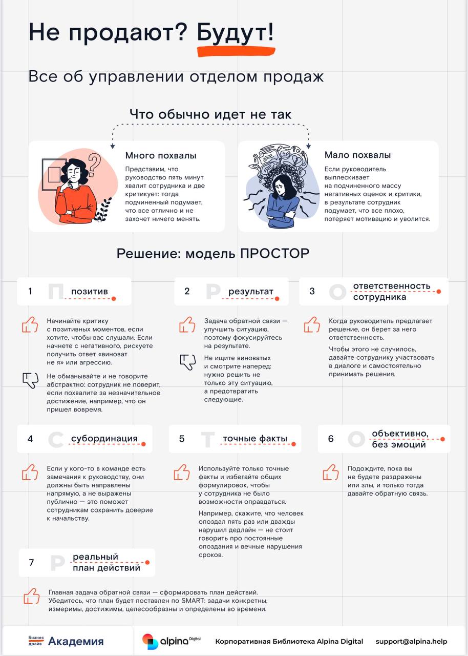Рубрика «Факт за фактом» - удобная инфографика в виде картинки, выжимки из самых популярных книг
В этом выпуске:🔥 Ваш отдел продаж не справляется?
💡 Модель ПРОСТОР: 7 шагов, чтобы критика работала, а ... | Сетка — социальная сеть от hh.ru