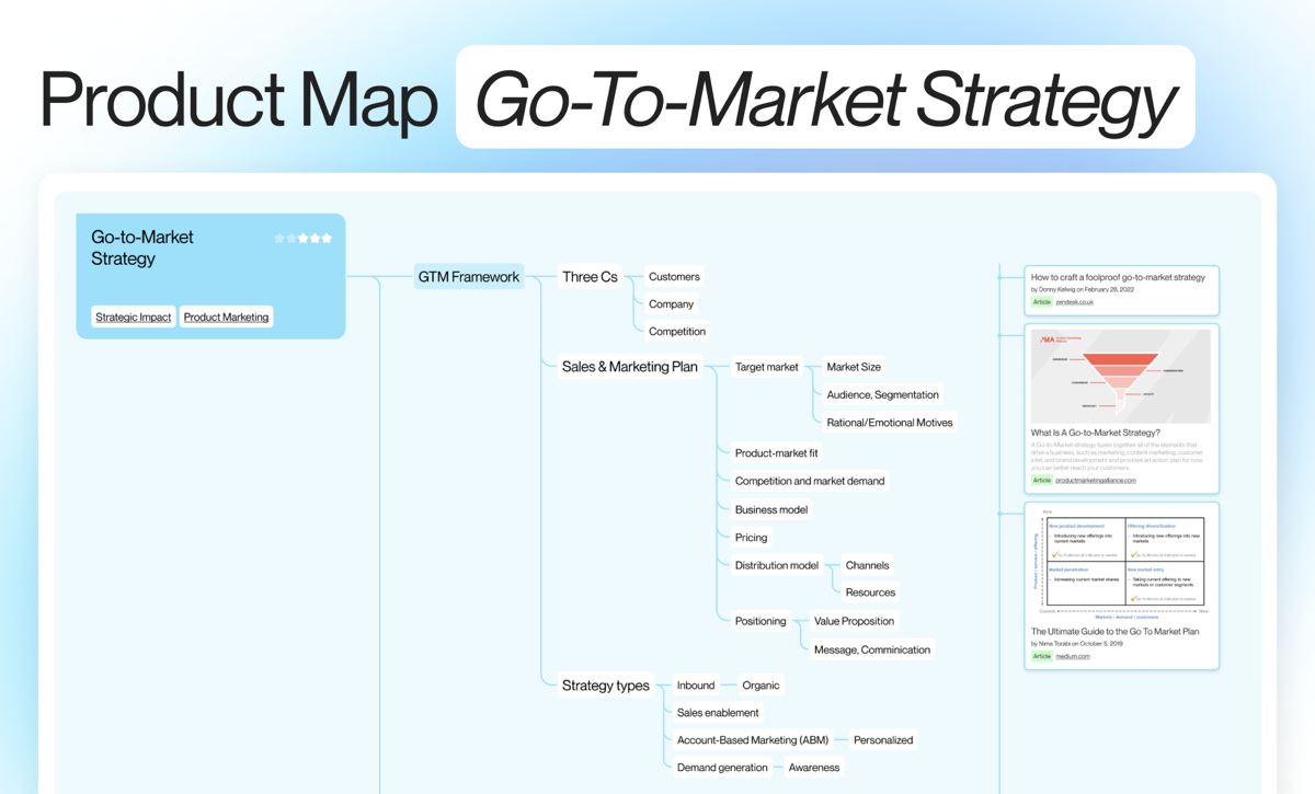 🚀 Запуск ≠ Go-To-Market: как избежать главной ошибки продукт-менеджера
Большинство PM-ов до сих пор воспринимают запуск продукта как:
– Назначить дату
– Нажать "Deploy"
– Сделать громкое объявление в ... | Сетка — социальная сеть от hh.ru