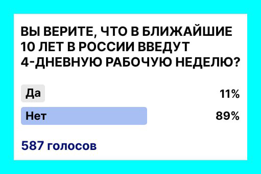 Вот мы и узнали, сколько оптимистов в нашей стране))
На самом деле, думаю, что, конечно, это случится. Но вот когда? Через 10, 20 или 50 лет - вопрос 😃
#рабочаянеделя #карьера #поискработы | Сетка — социальная сеть от hh.ru
