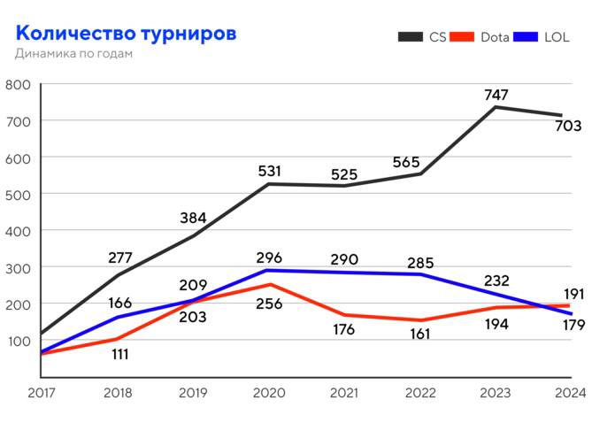 🔥 Новое медиа про ставки в киберспорте!
Ресурс известный — Кибер, один из проектов Спортса”.
Но раздел новый — Ставки, в нем беттинг и только в киберспорте | Сетка — социальная сеть от hh.ru