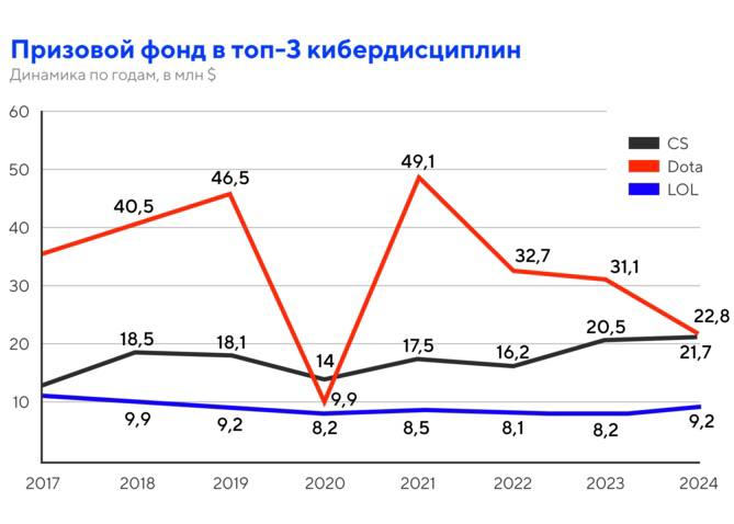 🔥 Новое медиа про ставки в киберспорте!
Ресурс известный — Кибер, один из проектов Спортса”.
Но раздел новый — Ставки, в нем беттинг и только в киберспорте | Сетка — социальная сеть от hh.ru