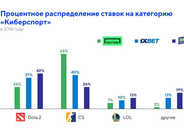 🔥 Новое медиа про ставки в киберспорте!
Ресурс известный — Кибер, один из проектов Спортса”.
Но раздел новый — Ставки, в нем беттинг и только в киберспорте | Сетка — социальная сеть от hh.ru