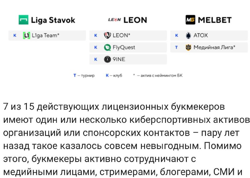 🔥 Новое медиа про ставки в киберспорте!
Ресурс известный — Кибер, один из проектов Спортса”.
Но раздел новый — Ставки, в нем беттинг и только в киберспорте | Сетка — социальная сеть от hh.ru
