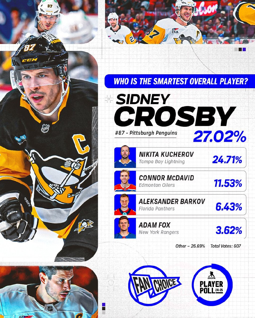 👍 А вот и обещанные картинки по поводу голосовалки NHLPA
Кому чего из подписей не понятно, спрашивайте в чате. Заодно и обсудим! В первом комменте ещё одна картинка с российским игроком | Сетка — социальная сеть от hh.ru