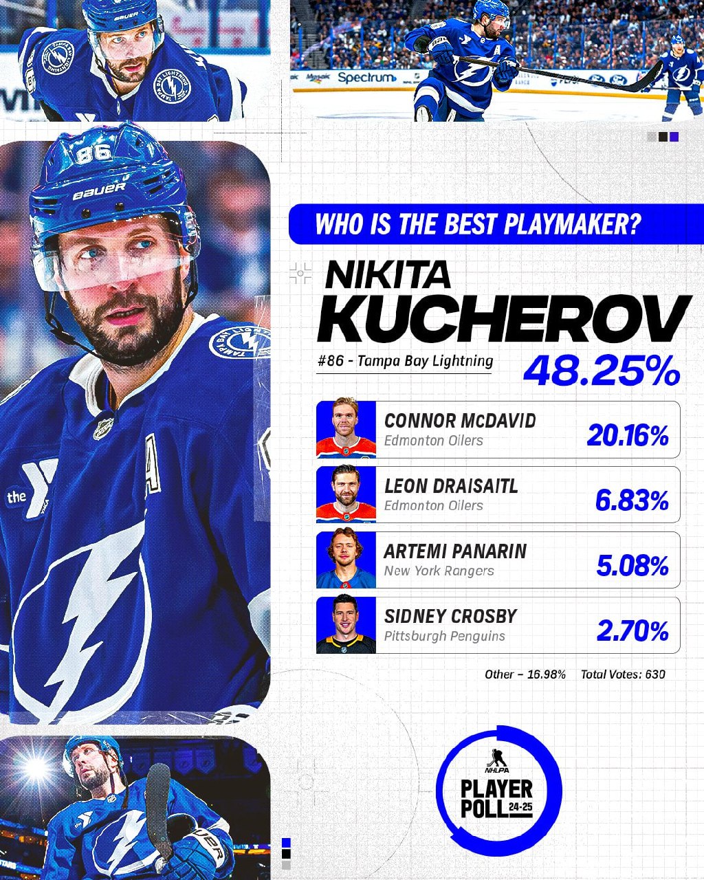 👍 А вот и обещанные картинки по поводу голосовалки NHLPA
Кому чего из подписей не понятно, спрашивайте в чате. Заодно и обсудим! В первом комменте ещё одна картинка с российским игроком | Сетка — социальная сеть от hh.ru