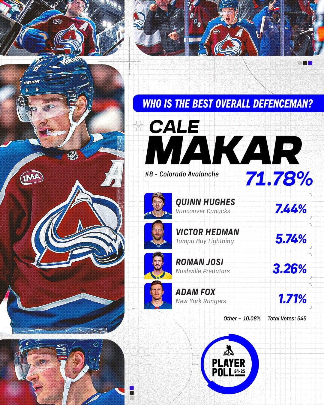 👍 А вот и обещанные картинки по поводу голосовалки NHLPA
Кому чего из подписей не понятно, спрашивайте в чате. Заодно и обсудим! В первом комменте ещё одна картинка с российским игроком | Сетка — социальная сеть от hh.ru