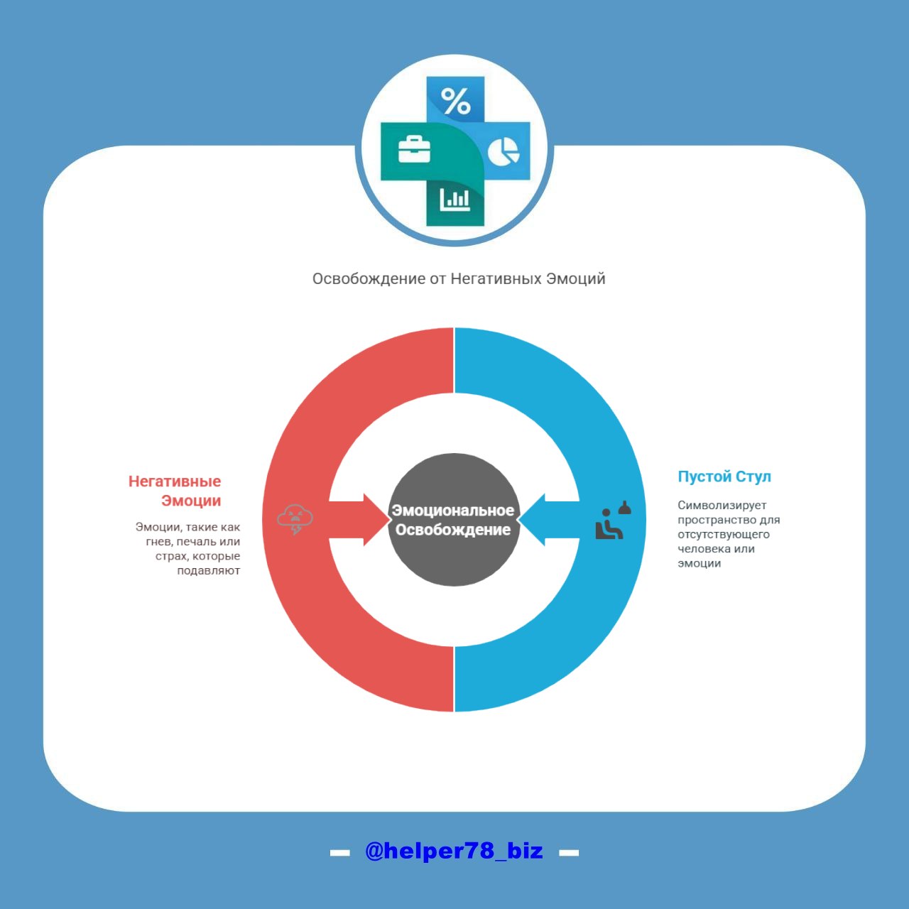 ☀️ Освобождение от негативных эмоций: Техника "Пустой Стул"
Хочу поделиться, как справиться с невыраженными эмоциями и конфликтами, которые могут возникнуть в отношениях с коллегами или партнерами | Сетка — социальная сеть от hh.ru