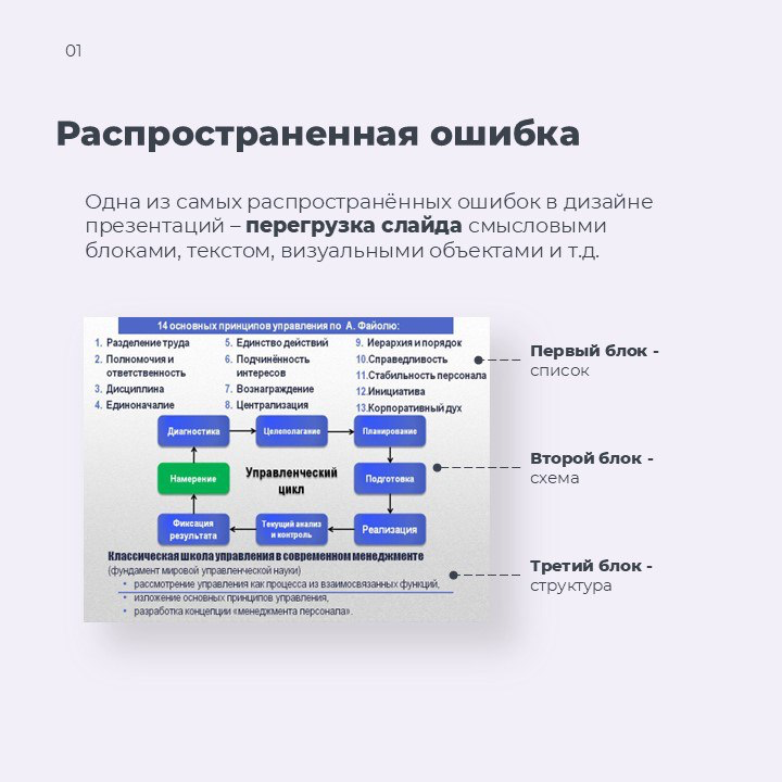 Перегруженные слайды: как избежать? | Сетка — социальная сеть от hh.ru