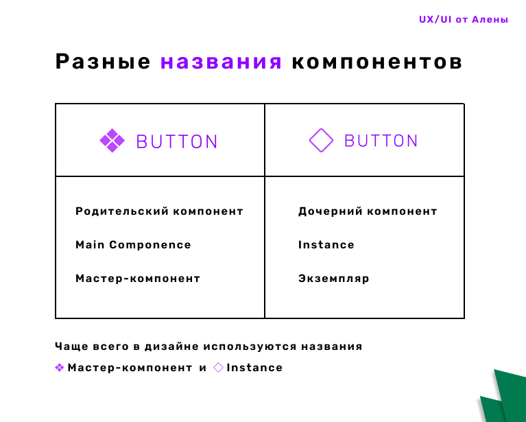 Компоненты и их варианты | Сетка — социальная сеть от hh.ru