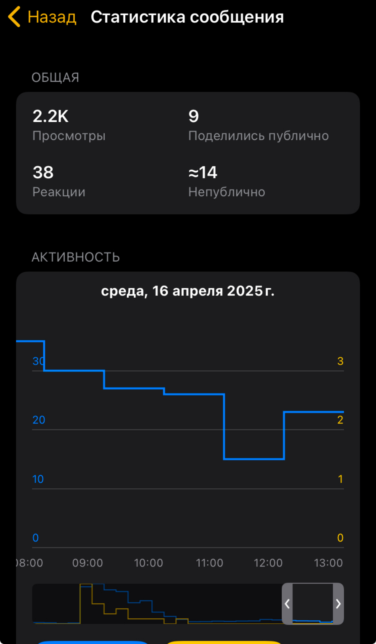 Как работает вирусный контент (иногда — совершенно случайно) | Сетка — социальная сеть от hh.ru
