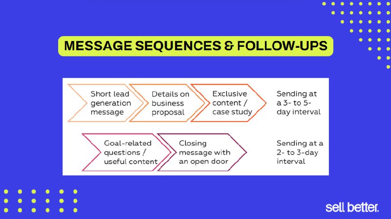 Выступила в американском шоу Sell Better – по ощущениям, как будто попала в эпизод MrBeast 😄 
Не то, чтобы я его регулярно смотрела, но не могла пропустить выпуск про Древний Египет | Сетка — социальная сеть от hh.ru