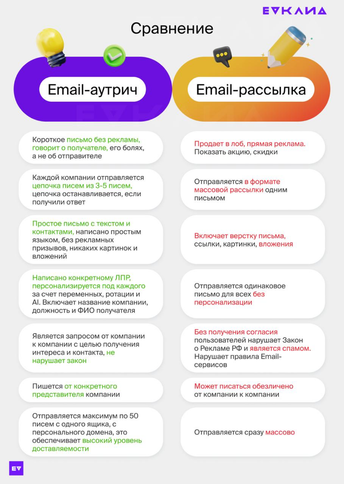 Чем email-аутрич отличается от рассылки? | Сетка — социальная сеть от hh.ru