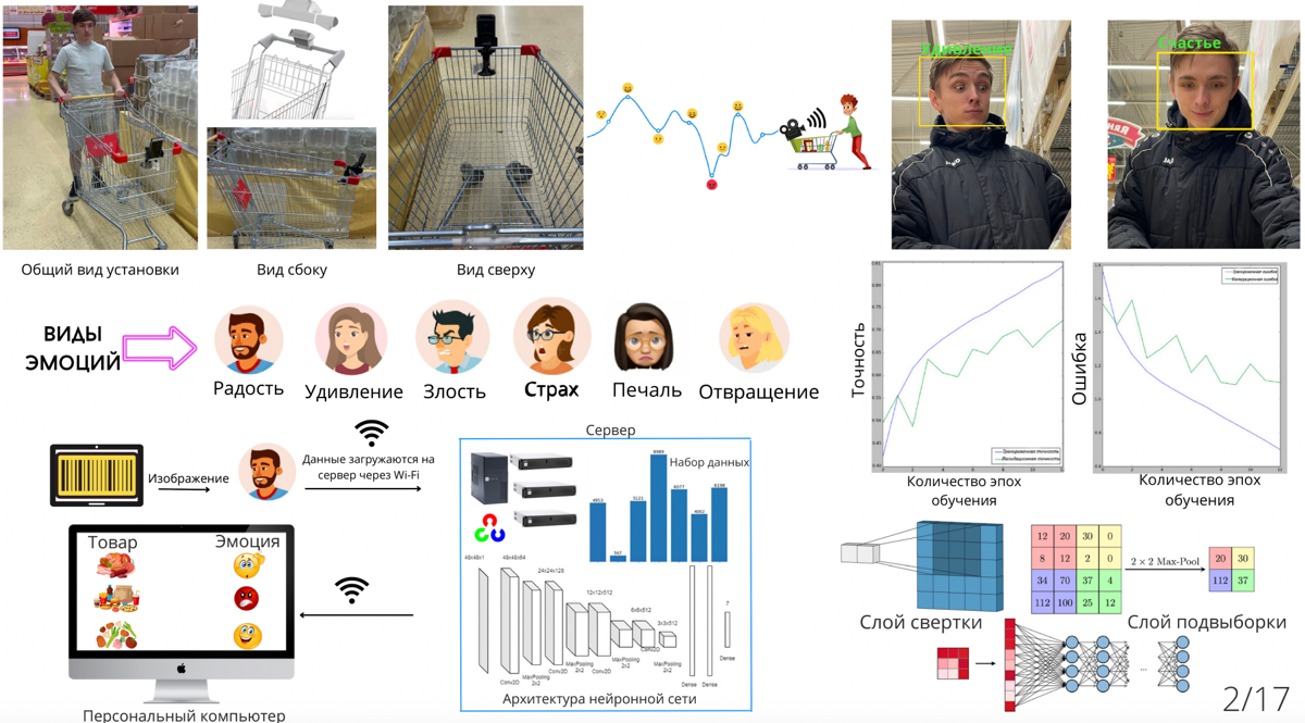Как технология ИИ помогает понять эмоции человека? 🧠✨ | Сетка — социальная сеть от hh.ru