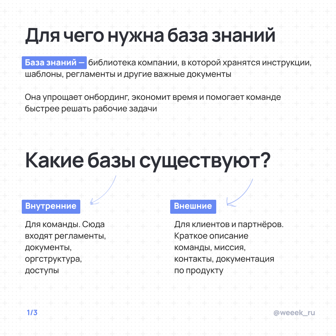 С корпоративной базой знаний штампованная «возможность развиваться вместе с компанией» может быть реально реализована. Как — читай в карточках | Сетка — социальная сеть от hh.ru