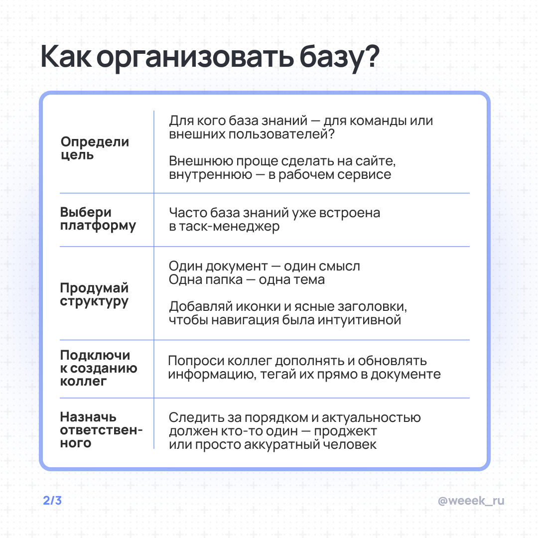 С корпоративной базой знаний штампованная «возможность развиваться вместе с компанией» может быть реально реализована. Как — читай в карточках | Сетка — социальная сеть от hh.ru