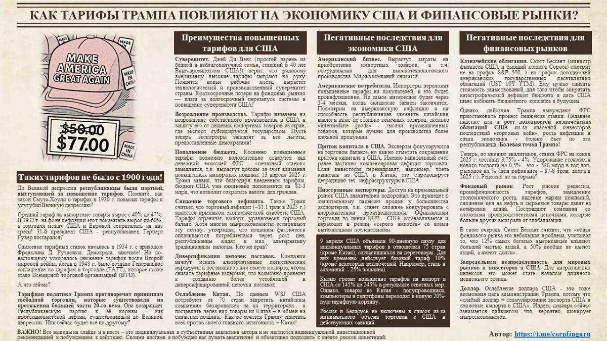 Как тарифы Трампа повлияют на экономику  и финансовые рынки? | Сетка — социальная сеть от hh.ru