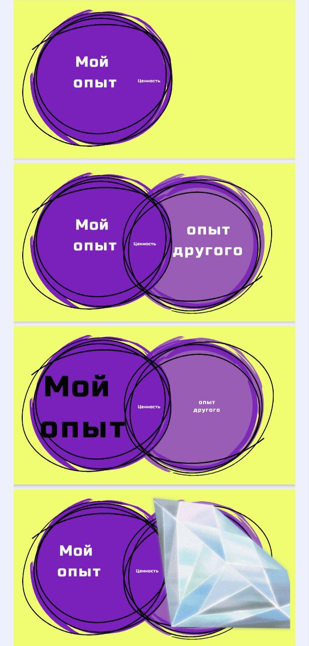 Короткая зарисовка на тему того, почему мы не понимаем других 🤔
1. Эго
2. Не способность к саморефлексии или недостаточная саморефлексия
3. Зацикленность на своей позиции и мировоззрении
4 | Сетка — социальная сеть от hh.ru