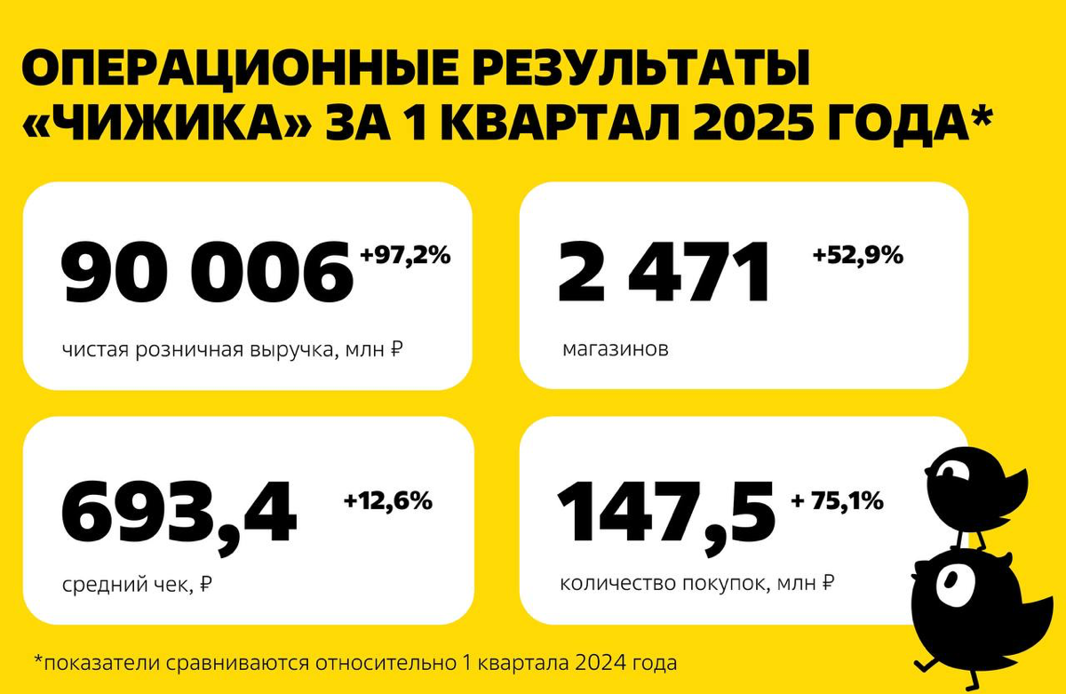 #компаниявцифрах | Сетка — социальная сеть от hh.ru