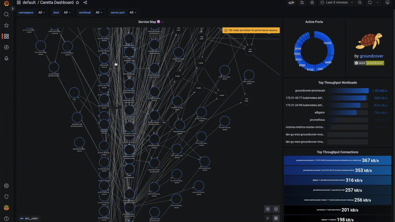 Caretta is a lightweight, standalone tool that instantly creates a visual network map of the services running in your cluster
https://github.com/groundcover-com/caretta | Сетка — социальная сеть от hh.ru