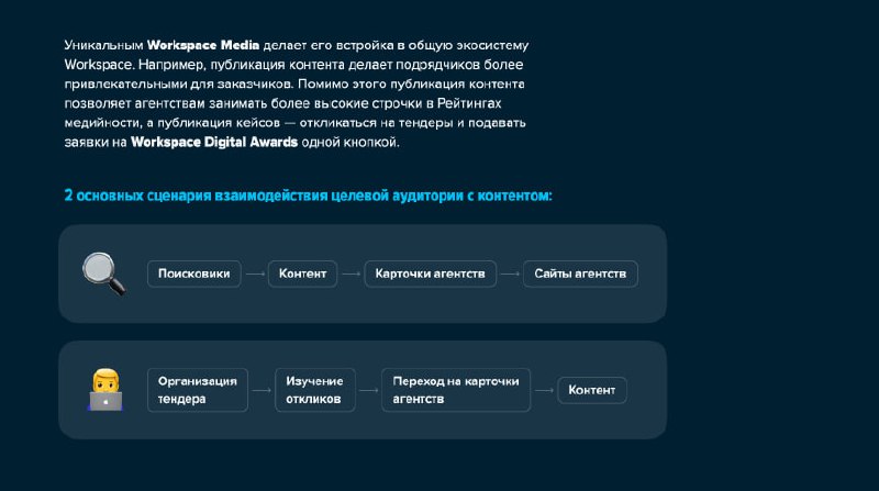 Workspace Media сегодня
Ура! Вчера у Workspace Media случился маленький юбилей – была опубликована 5000-ая статья, а общее количество их просмотров превысило 4,4 млн | Сетка — социальная сеть от hh.ru