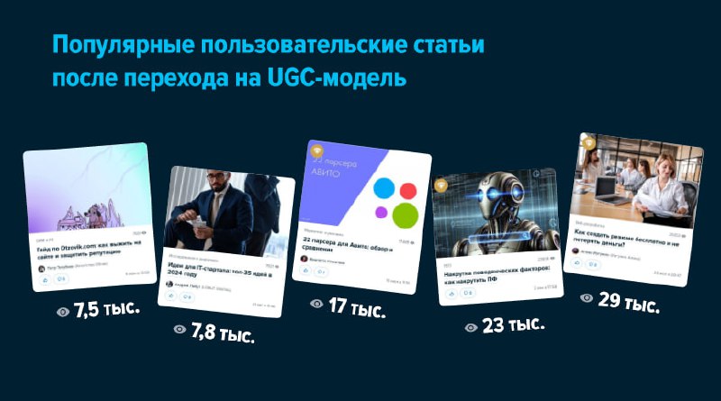 Workspace Media сегодня
Ура! Вчера у Workspace Media случился маленький юбилей – была опубликована 5000-ая статья, а общее количество их просмотров превысило 4,4 млн | Сетка — социальная сеть от hh.ru