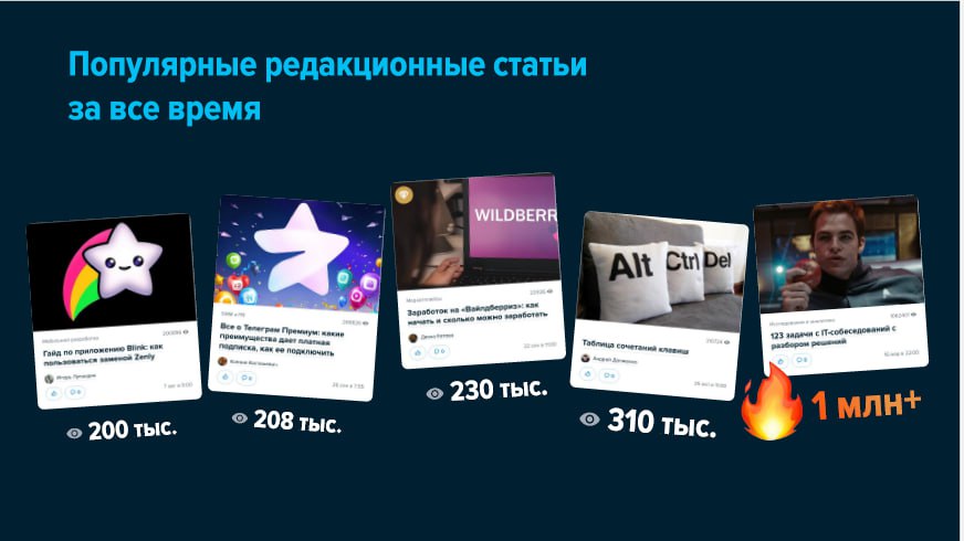 Workspace Media сегодня
Ура! Вчера у Workspace Media случился маленький юбилей – была опубликована 5000-ая статья, а общее количество их просмотров превысило 4,4 млн | Сетка — социальная сеть от hh.ru