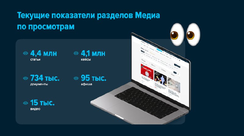 Workspace Media сегодня
Ура! Вчера у Workspace Media случился маленький юбилей – была опубликована 5000-ая статья, а общее количество их просмотров превысило 4,4 млн | Сетка — социальная сеть от hh.ru