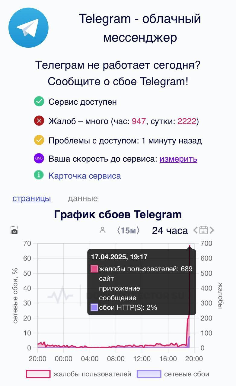 Говорят, сбой телеги (и отвал доступа до части забугорных хостеров) это не проделки РКН, а авария на транспортной сети одного там МОПСа. | Сетка — социальная сеть от hh.ru