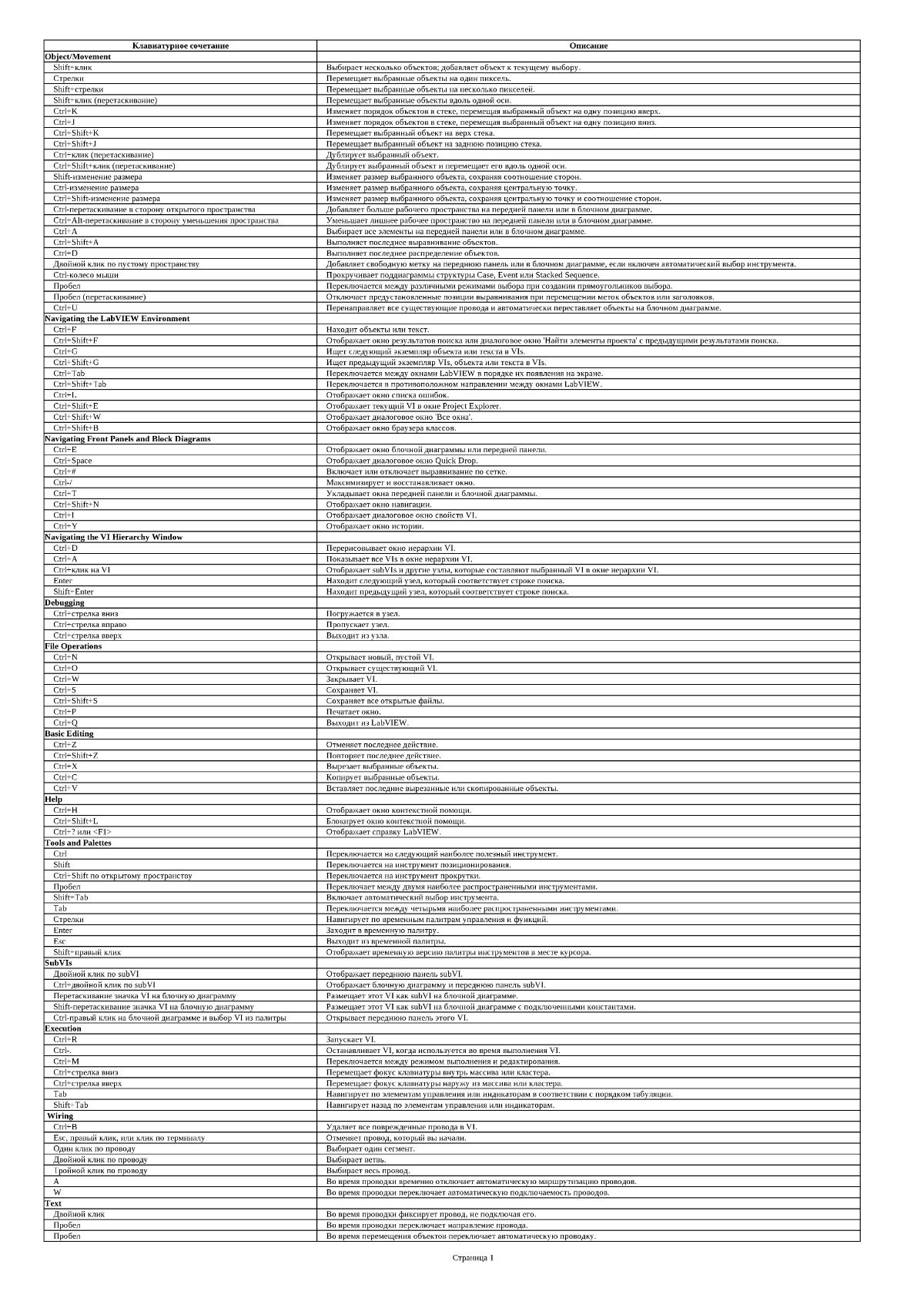Keyboard Shortcuts LabView | Сетка — социальная сеть от hh.ru