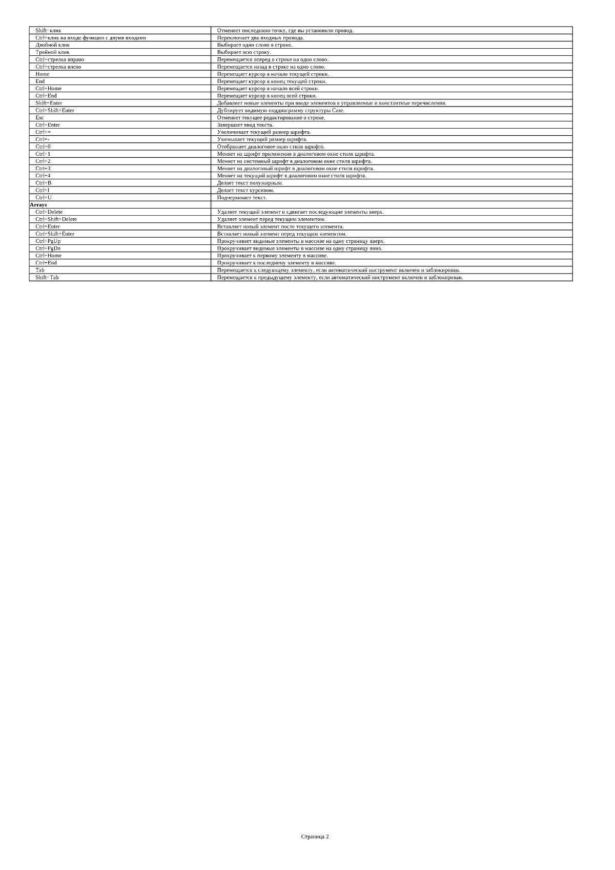 Keyboard Shortcuts LabView | Сетка — социальная сеть от hh.ru
