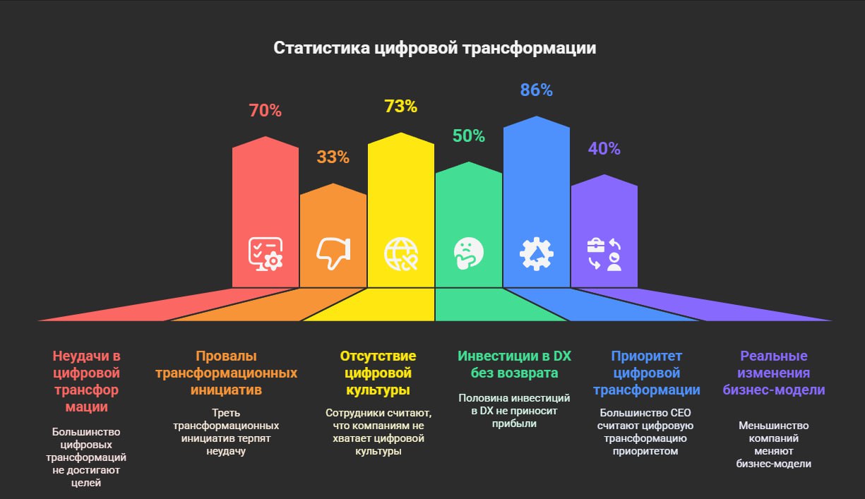 Провёл мини исследование на основе данных иностранных консалтинговых компаний.
Понял для себя, что у нас как и во всем мире схожие проблемы | Сетка — социальная сеть от hh.ru