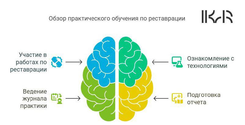 🎉Также рады сообщить вам замечательную новость: теперь у нас есть курс Архитектора-реставратора‼️
Более подробную информацию вы можете найти в нашей группе в социальной сети «ВКонтакте». | Сетка — социальная сеть от hh.ru
