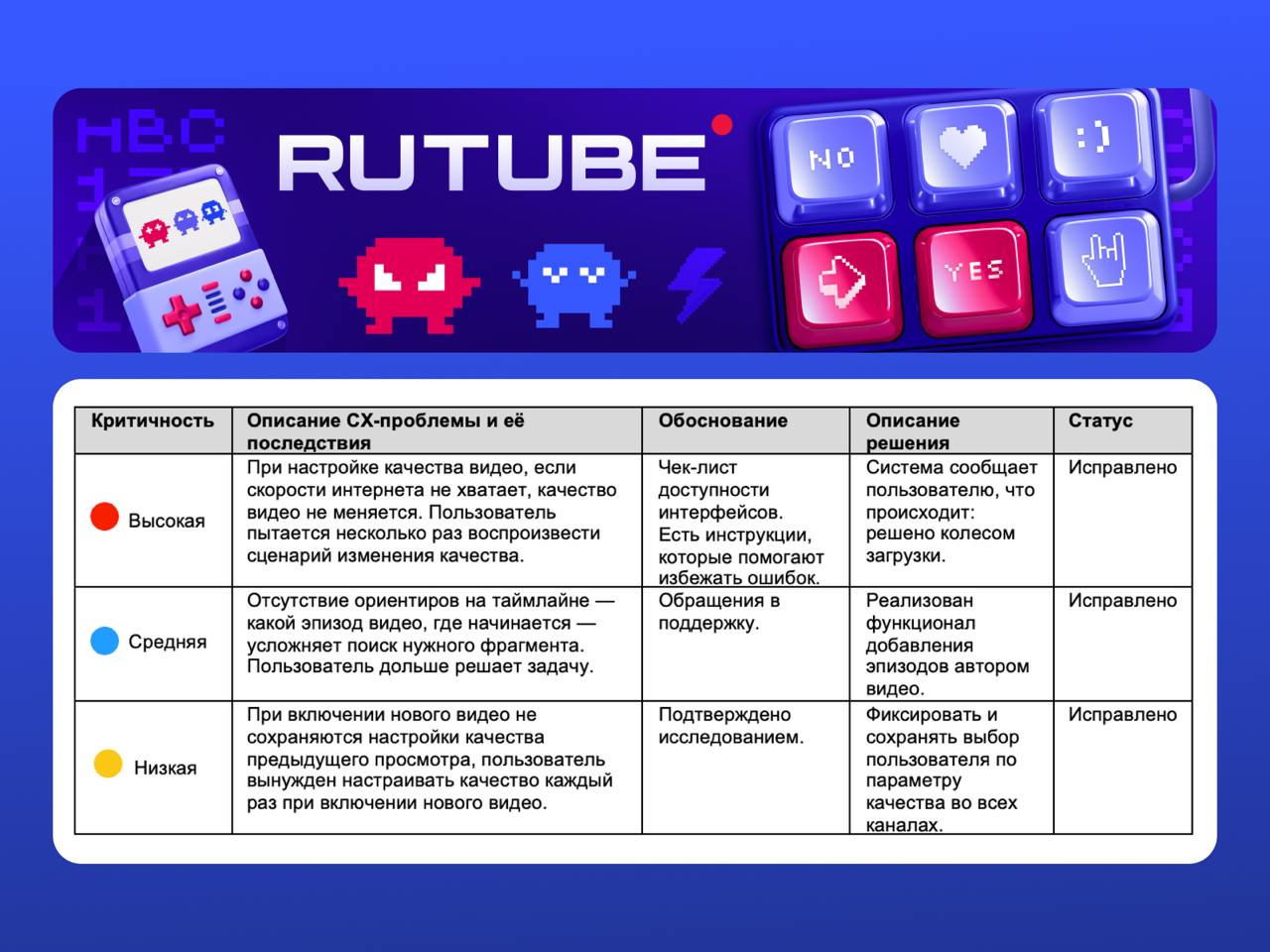 🔤🔤
⭐️ Как CJE помогает команде улучшать пользовательский опыт: пример RUTUBE
В RUTUBE команда нашла собственный подход к внедрению клиентского опыта в продуктовую разработку: в стримах были сотрудники... | Сетка — социальная сеть от hh.ru