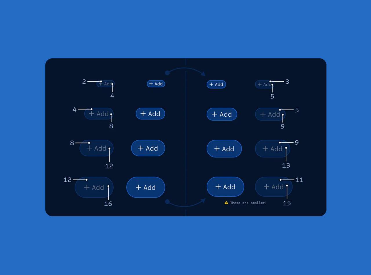 ❌ Попрощайтесь с 4х пиксельной сеткой  
Вообще я не фанат обсуждений «а какую сетку выбрать», «а какие отступы использовать» и тд, однако наткнулся на интересную статью | Сетка — социальная сеть от hh.ru