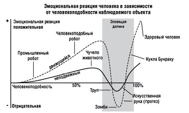 почему нас пугают роботы
Когда «Алиса» выдает фразу в тему, это весело. Но если робот обретает «плоть и кровь», улыбается и общается почти как человек, нам становится не по себе | Сетка — социальная сеть от hh.ru