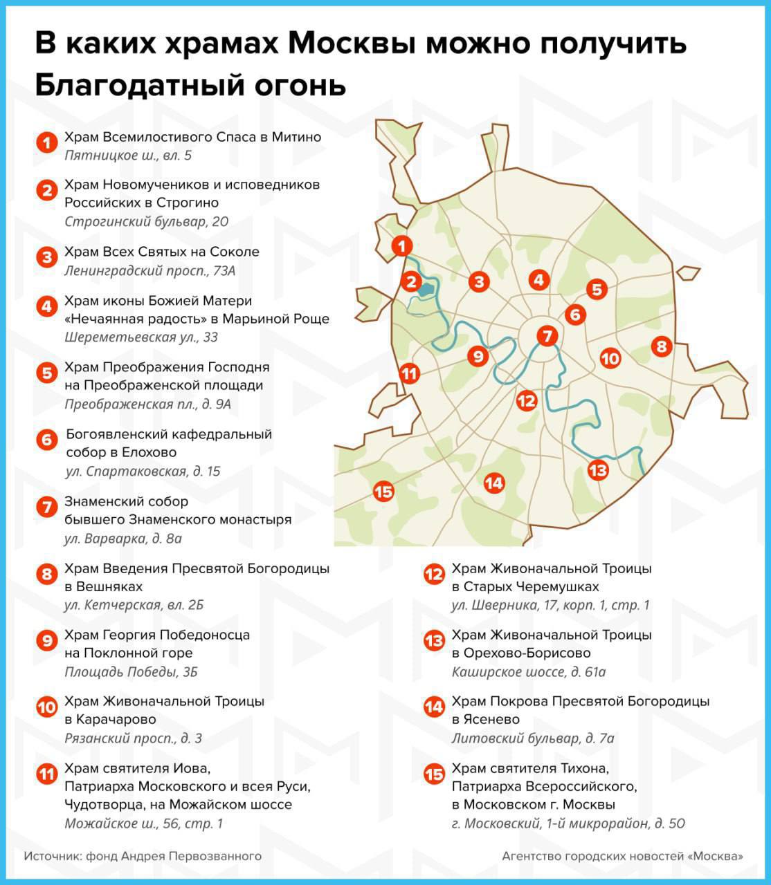 🕯️Благодатный огонь доставят в Москву из Иерусалима 19 апреля
📲Подпишитесь на Вдвижении | Сетка — социальная сеть от hh.ru