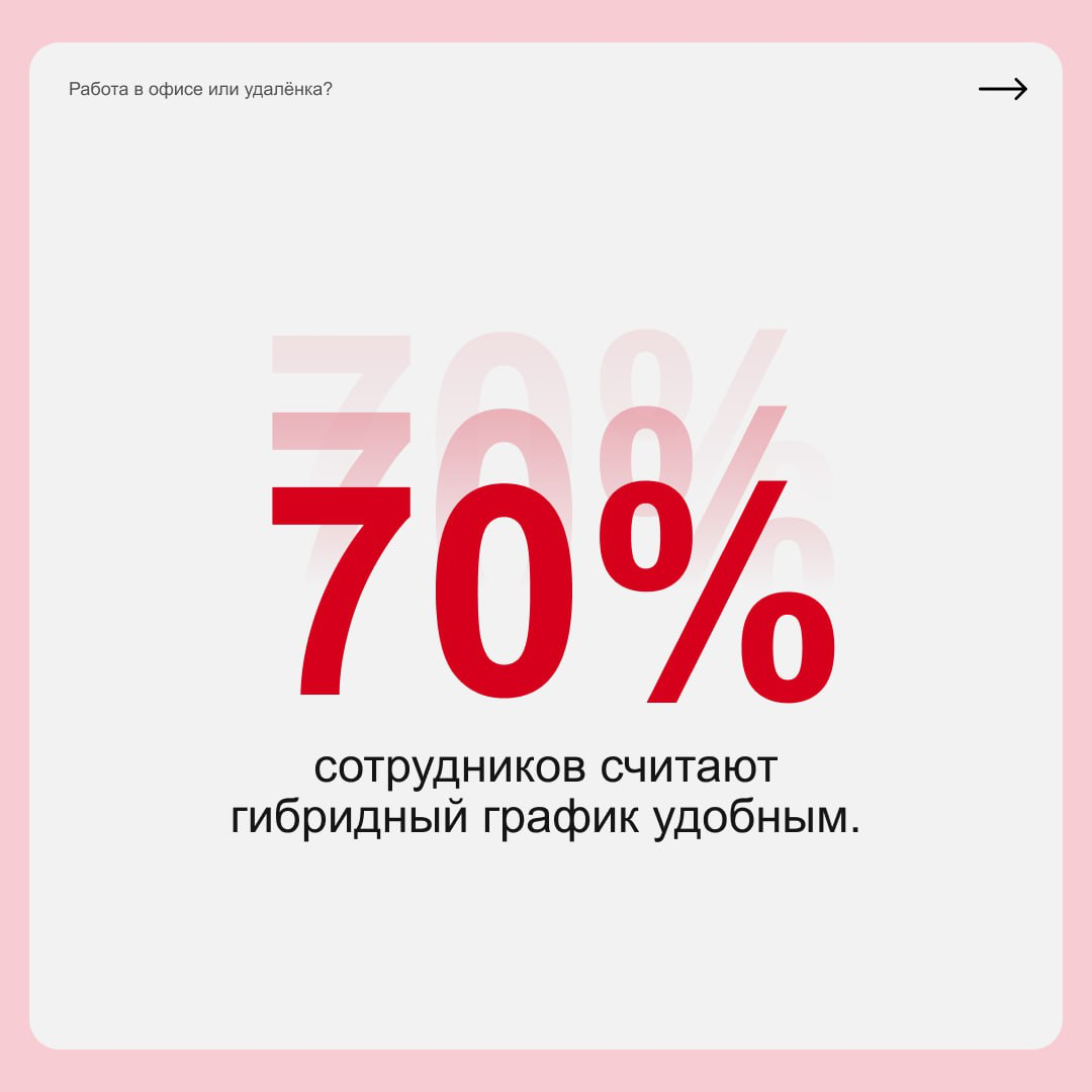 Работа в офисе или удалёнка?
Ни то ни то — люди начали выбирать гибридный формат. Начальники довольны тем, что периодически видят команду вживую, а сотрудники сочетают все плюсы удалёнки и офиса | Сетка — социальная сеть от hh.ru