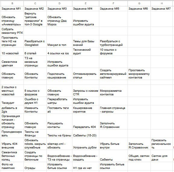 Как перестать фрилансить и открыть агентство. Часть третья
Возвращаюсь к теме, которую уже раскрывал тут и тут. Писал я, в том числе, о важности тендеров и сарафанного радио на фрилансе | Сетка — социальная сеть от hh.ru