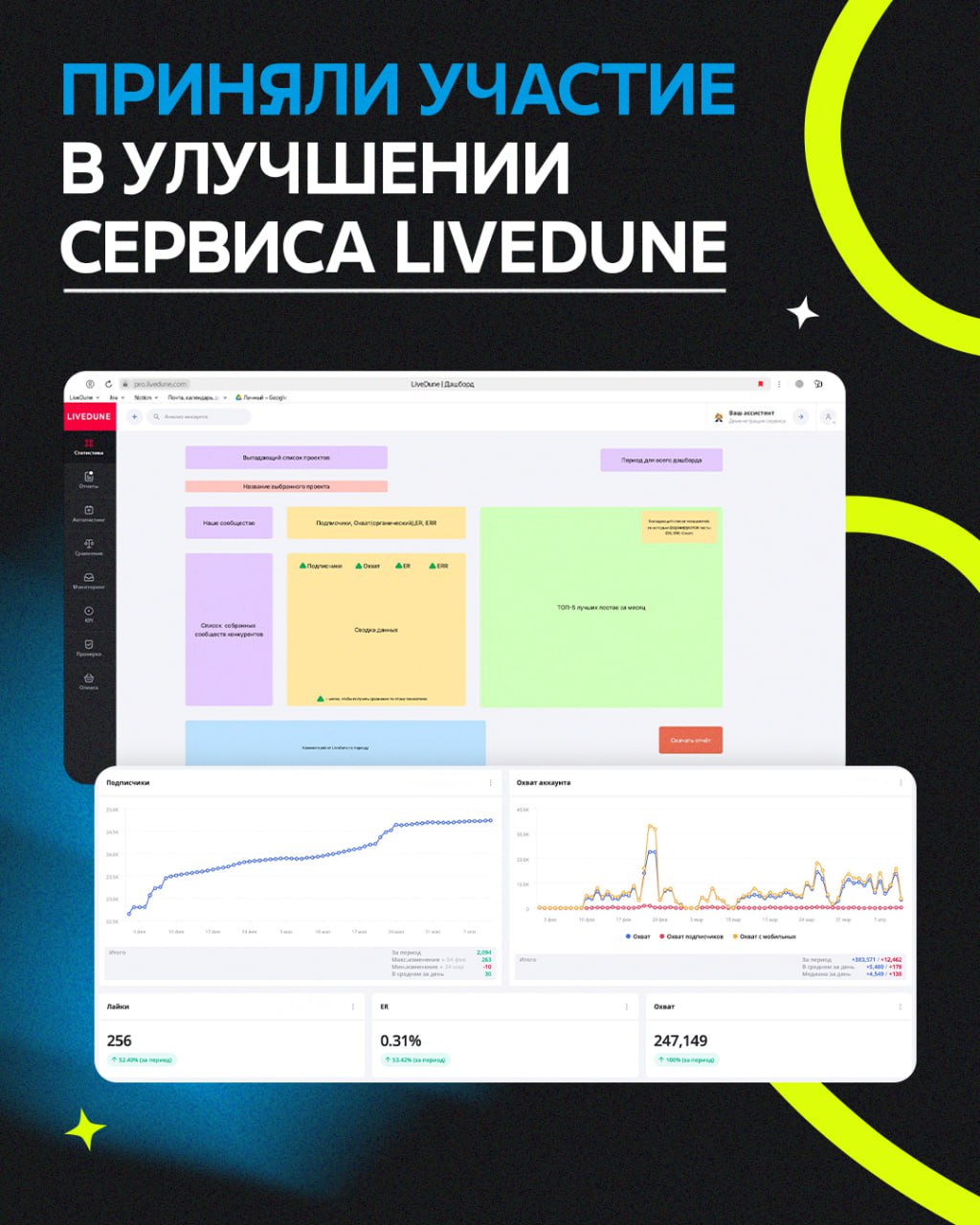#SMMashing работает с социальными сетями каждый день, поэтому мы уделяем особое внимание выбору сервисов для аналитики, предъявляя массу требований не только к удобству, но и к эффективности | Сетка — социальная сеть от hh.ru