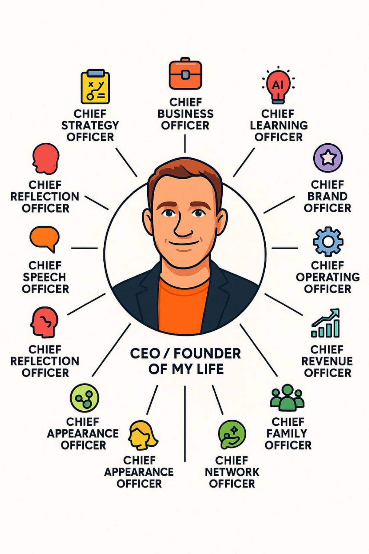 Как я собрал свой персональный совет директоров) | Сетка — социальная сеть от hh.ru