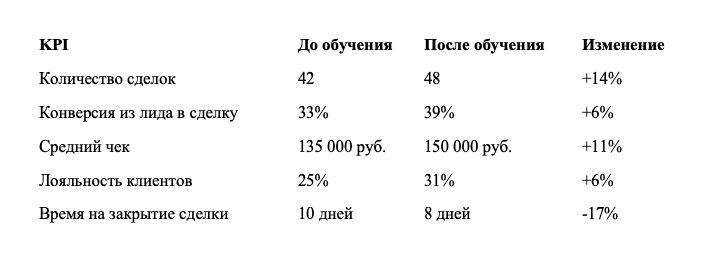 Почему ваш KPI падает? | Сетка — социальная сеть от hh.ru