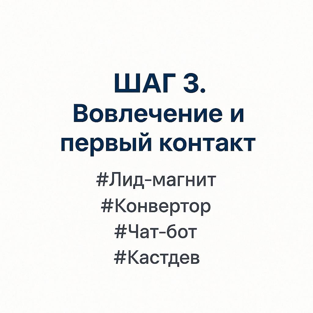 ШАГ 3. Вовлечение и первый контакт | Сетка — социальная сеть от hh.ru