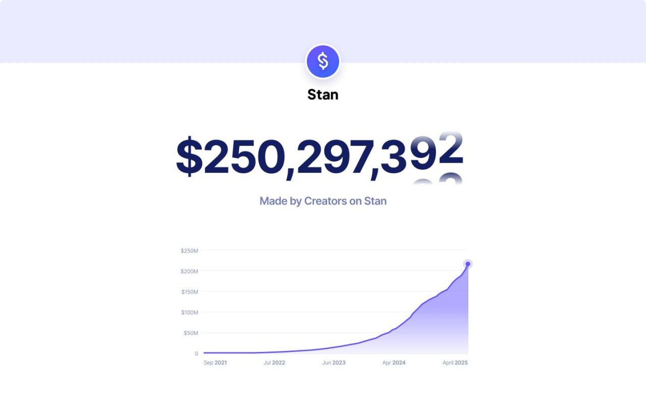 Красивый майлстоун от наших партнёров из Stan — выплатили креаторам четверть ярда $ | Сетка — социальная сеть от hh.ru