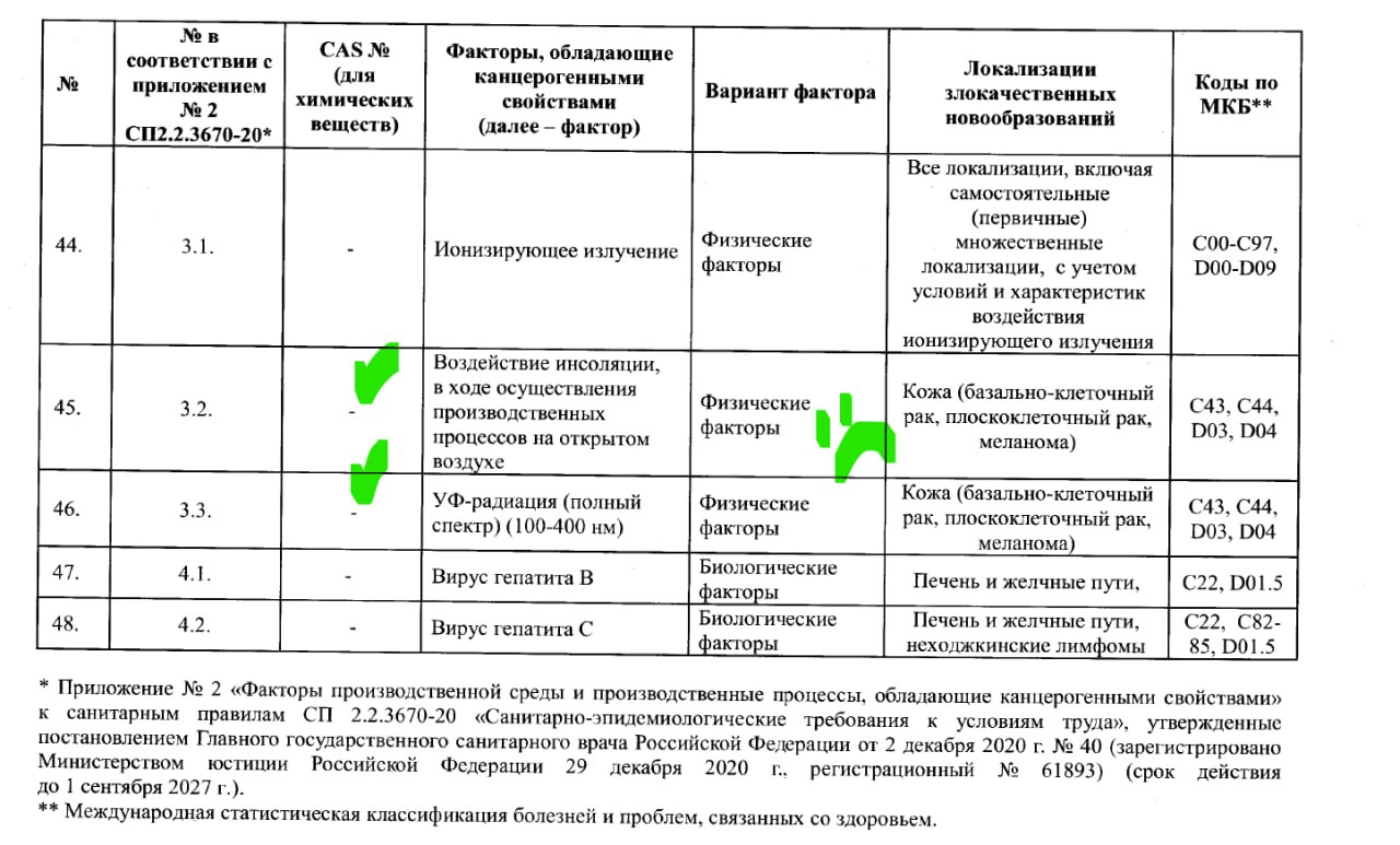 Собираю инфу к статье про крема солнцезащитные. Если есть опыт и желание поделиться, пишите в личку) | Сетка — социальная сеть от hh.ru